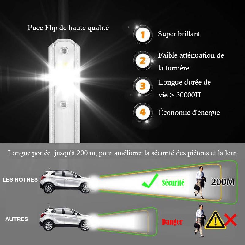Phares LED Super Brillants de Voiture