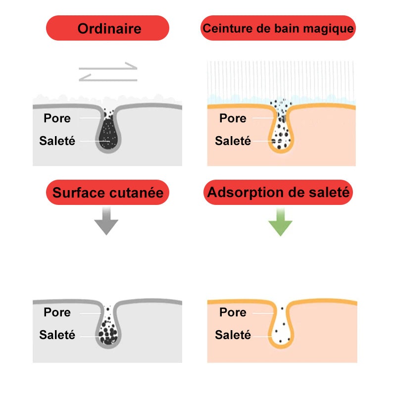 Brosse de Ceinture de Bain en Silicone à Exfoliant - ciaovie