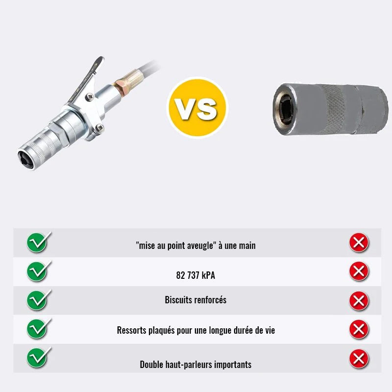 Saker Coupleur de Pistolet à Graisse